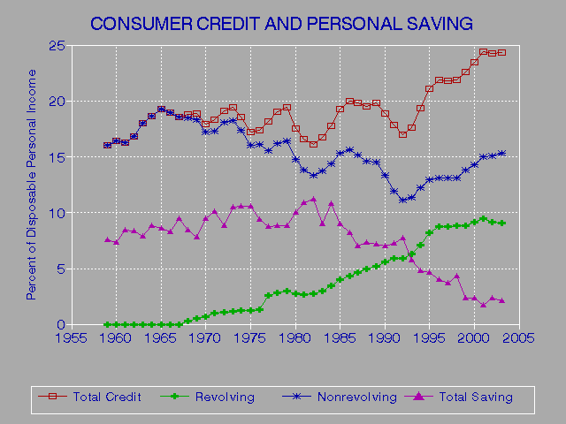 Check My Credit Score